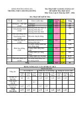 Đề thi Học kì 2 Toán 8 năm 2025-2026 trường THCS Chương Dương (Hà Nội)